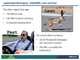 Lightweight Messaging - RabbitMQ: Lean and Fast




18
 
