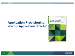 Application Provisioning
     vFabric Application Director




25
 