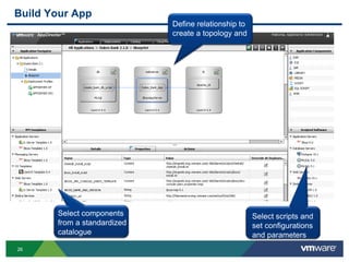 Build Your App
                             Define relationship to
                             create a topology and




       Select components                              Select scripts and
       from a standardized                            set configurations
       catalogue                                      and parameters
26
 