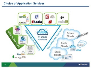 Choice of Application Services




                                              .js



         Data
        Services                                    Private
                                                    Clouds

                   Msg
                   Services                   Public
                                                               Partners
                                              Clouds
                                                              .COM
                               Other
                              Services
                                         Micro
                                         Clouds


32
 