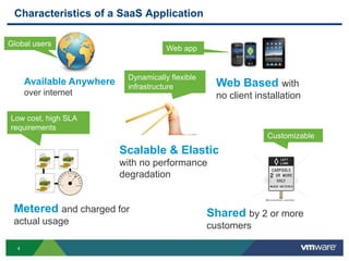 Characteristics of a SaaS Application

Global users
                                       Web app


                            Dynamically flexible
      Available Anywhere    infrastructure          Web Based with
      over internet                                 no client installation

Low cost, high SLA
requirements
                                                                 Customizable

                           Scalable & Elastic
                           with no performance
                           degradation


 Metered and charged for                           Shared by 2 or more
 actual usage                                      customers

  4
 