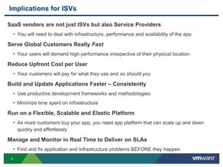 Implications for ISVs

SaaS vendors are not just ISVs but also Service Providers
     • You will need to deal with infrastructure, performance and availability of the app
Serve Global Customers Really Fast
     • Your users will demand high performance irrespective of their physical location
Reduce Upfront Cost per User
     • Your customers will pay for what they use and so should you
Build and Update Applications Faster – Consistently
     • Use productive development frameworks and methodologies
     • Minimize time spent on infrastructure
Run on a Flexible, Scalable and Elastic Platform
     • As more customers buy your app, you need app platform that can scale up and down
      quickly and effortlessly

Manage and Monitor in Real Time to Deliver on SLAs
     • Find and fix application and infrastructure problems BEFORE they happen
 5
 