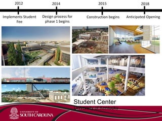 Student Center
University of Kentucky
2012
Implements Student
Fee
Construction begins
2014 2015
Design process for
phase 1 begins
2018
Anticipated Opening
 