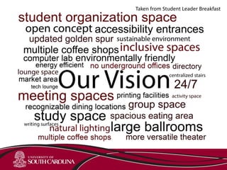 Taken from Student Leader Breakfast
 