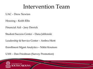 Intervention Team
UAC – Drew Newton
Housing – Keith Ellis
Financial Aid – Joey Derrick
Student Success Center – Dana Jablonski
Leadership & Service Center – Ambra Hiott
Enrollment Mgmt Analytics – Nikki Knutson
U101 – Dan Friedman (Survey Promotion)
 