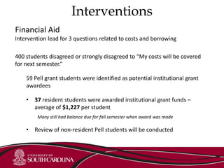Interventions
Financial Aid
Intervention lead for 3 questions related to costs and borrowing
400 students disagreed or strongly disagreed to “My costs will be covered
for next semester.”
59 Pell grant students were identified as potential institutional grant
awardees
• 37 resident students were awarded institutional grant funds –
average of $1,227 per student
Many still had balance due for fall semester when award was made
• Review of non-resident Pell students will be conducted
 