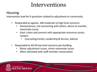 Interventions
Housing
Intervention lead for 9 questions related to adjustment or community
• Responded to approx. 100 moderate to high level concerns
• Homesickness, not connecting with others, desire to transfer,
roommate issues
• Goal: Listen and connect with appropriate resources across
campus
• Counseling Center, Leadership & Service, Advisor
• Responded to 40-50 low level concerns per building
• Minor adjustment issues, minor roommate issues
• Often alleviated with staff member conversation
 