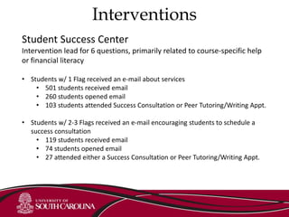 Interventions
Student Success Center
Intervention lead for 6 questions, primarily related to course-specific help
or financial literacy
• Students w/ 1 Flag received an e-mail about services
• 501 students received email
• 260 students opened email
• 103 students attended Success Consultation or Peer Tutoring/Writing Appt.
• Students w/ 2-3 Flags received an e-mail encouraging students to schedule a
success consultation
• 119 students received email
• 74 students opened email
• 27 attended either a Success Consultation or Peer Tutoring/Writing Appt.
 