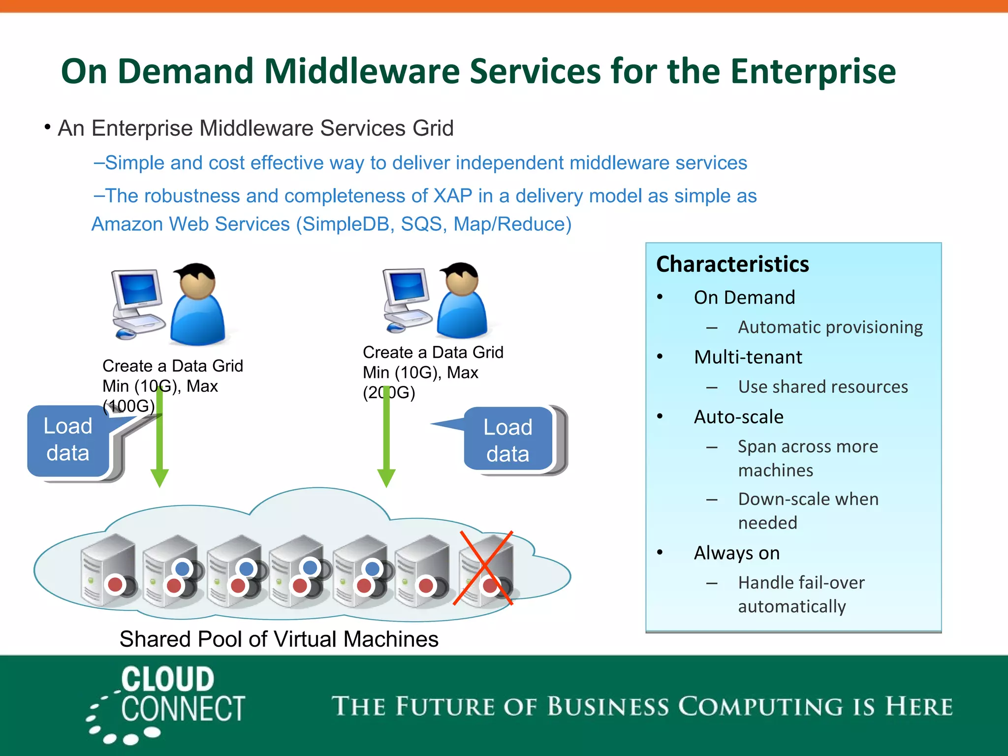 On Demand Middleware Services for the Enterprise  Characteristics On Demand Automatic provisioning Multi-tenant Use shared resources Auto-scale Span across more machines Down-scale when needed Always on Handle fail-over automatically Load data Load data An Enterprise Middleware Services Grid  Simple and cost effective way to deliver independent middleware services The robustness and completeness of XAP in a delivery model as simple as    Amazon Web Services (SimpleDB, SQS, Map/Reduce) Shared Pool of Virtual Machines Create a Data Grid Min (10G), Max (100G) Create a Data Grid Min (10G), Max (200G) 