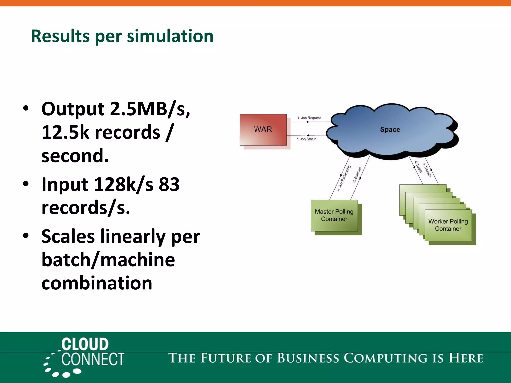 Results per simulation Output 2.5MB/s, 12.5k records / second.   Input 128k/s 83 records/s.    Scales linearly per batch/machine combination   