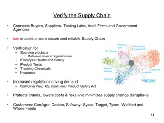 Verify the Supply Chain
•   Connects Buyers, Suppliers, Testing Labs, Audit Firms and Government
    Agencies

•   icix enables a more secure and reliable Supply Chain

•   Verification for
     – Sourcing products
          •   Multi-level down to original source
     –   Employee Health and Safety
     –   Product Tests
     –   Tracking Chemicals
     –   Insurance

•   Increased regulations driving demand
     – California Prop. 65, Consumer Product Safety Act

•   Protects brands, lowers costs & risks and minimizes supply change disruptions

•   Customers: ConAgra, Costco, Safeway, Sysco, Target, Tyson, WalMart and
    Whole Foods
                                                                                    14
 