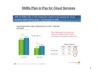 SMBs Plan to Pay for Cloud Services




                                      7
 