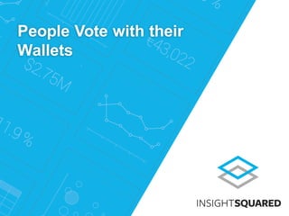 People  Vote  with  their  
Wallets
People  Vote  with  their  
Wallets
 