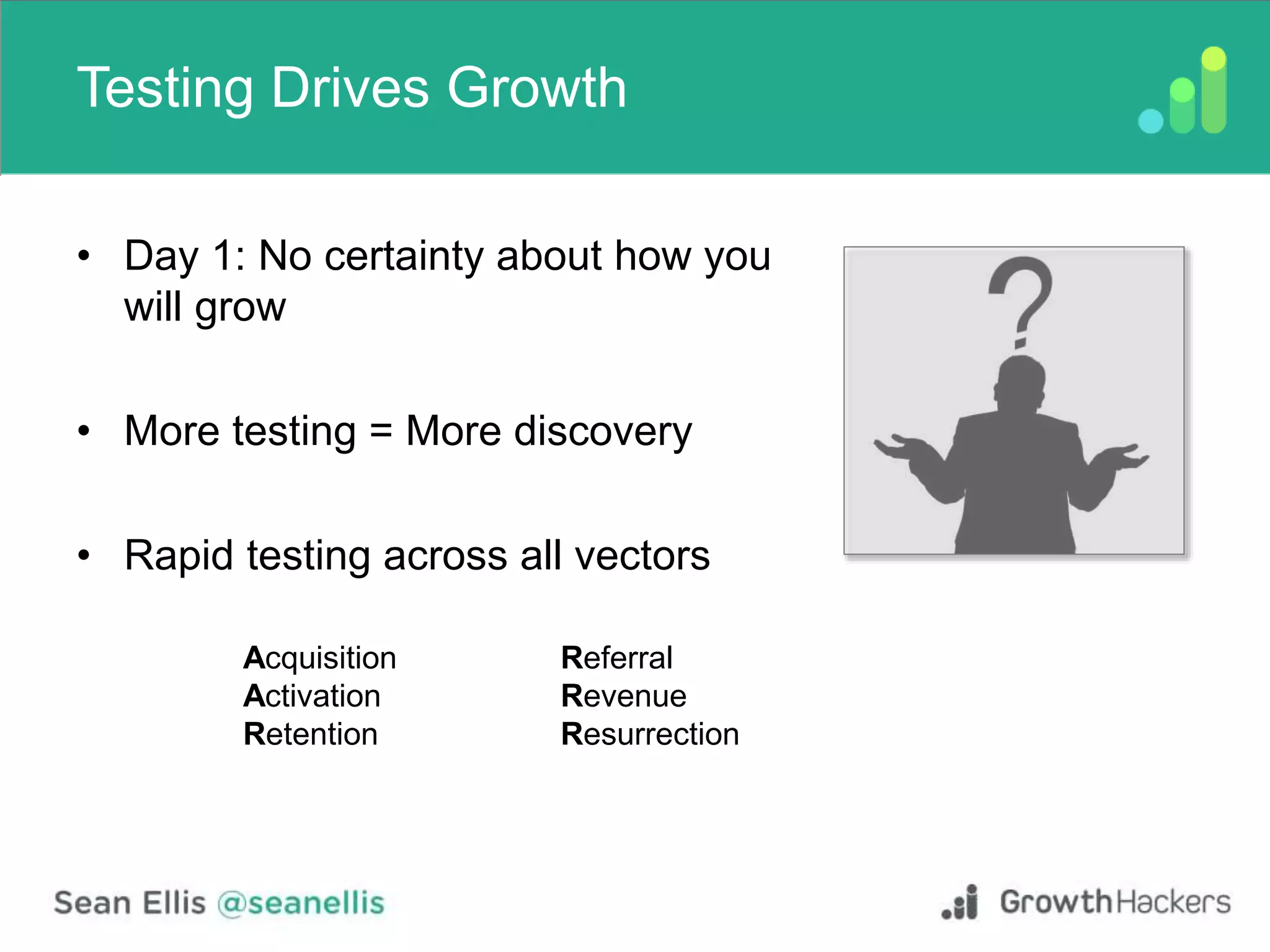 Testing Drives Growth
• Day 1: No certainty about how you
will grow
• More testing = More discovery
• Rapid testing across all vectors
Acquisition Referral
Activation Revenue
Retention Resurrection
 