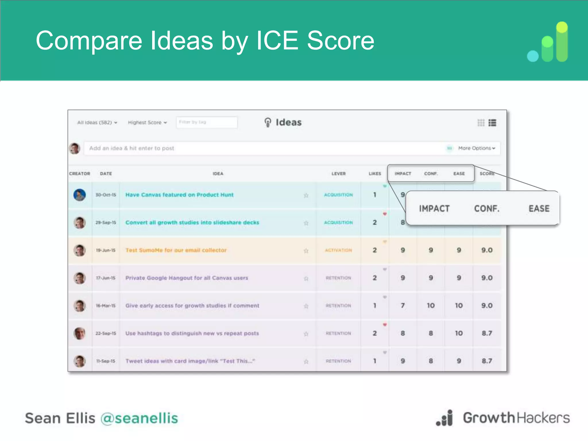Compare Ideas by ICE Score
 