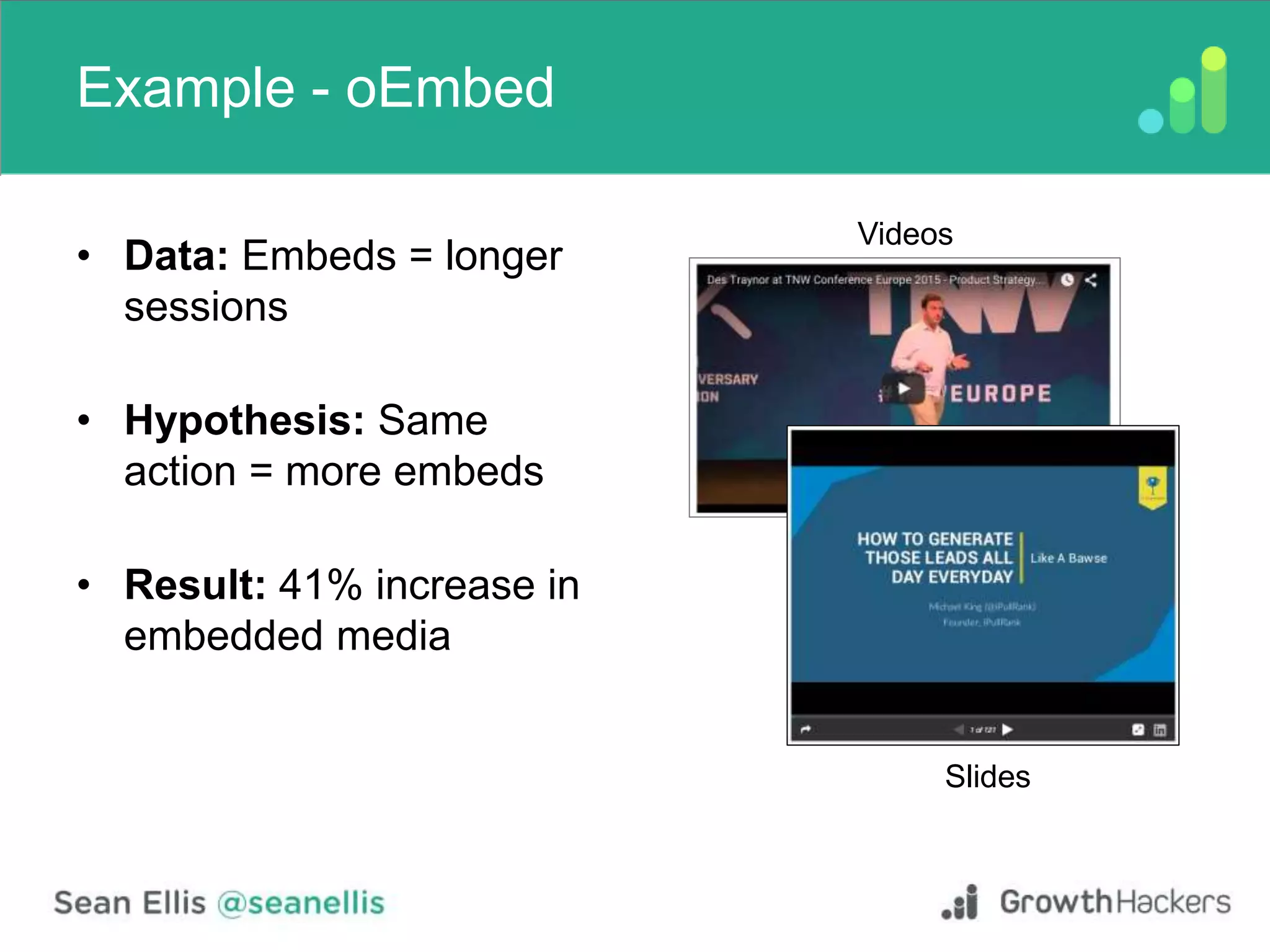 Example - oEmbed
• Data: Embeds = longer
sessions
• Hypothesis: Same
action = more embeds
• Result: 41% increase in
embedded media
Slides
Videos
 