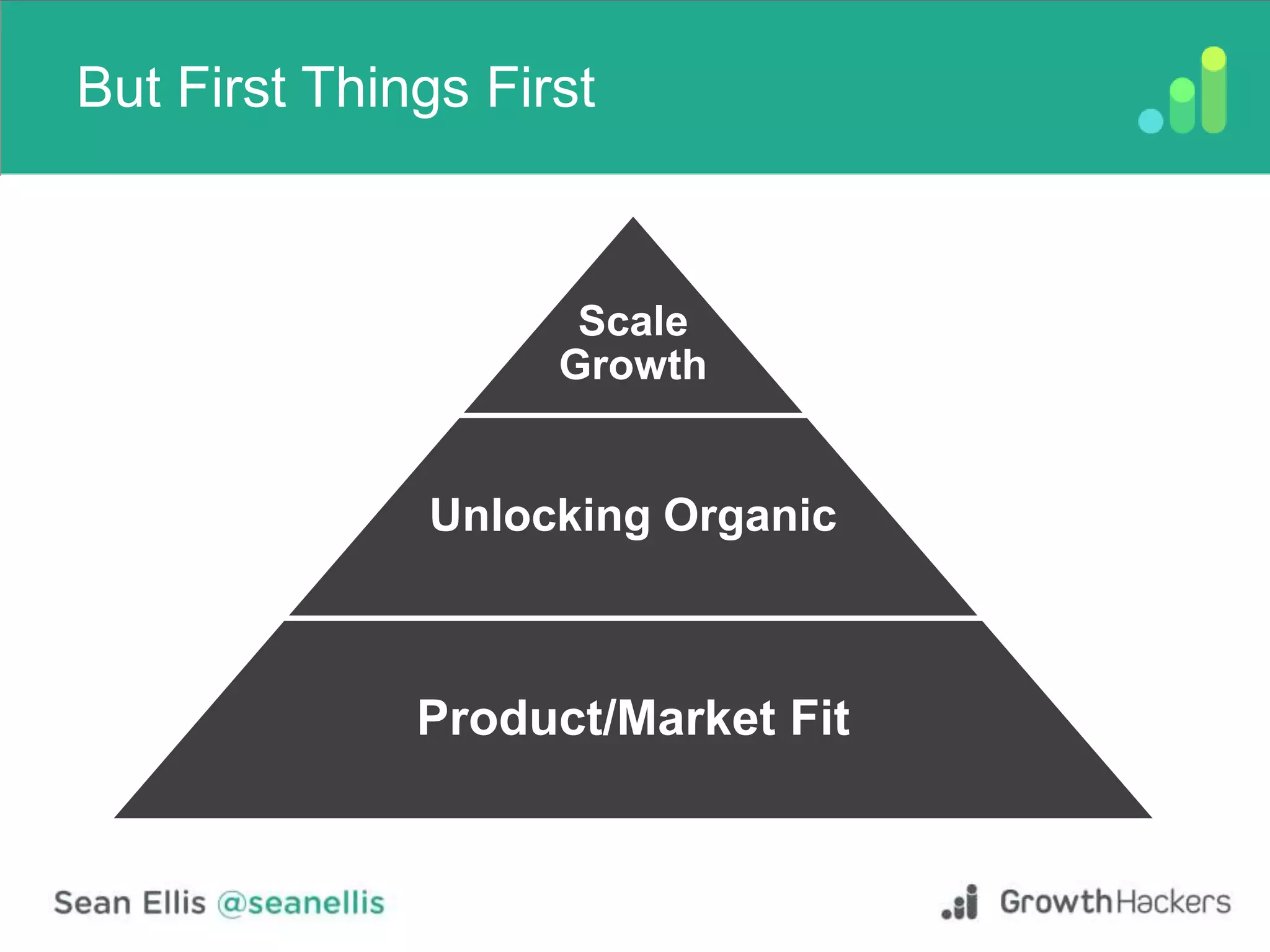 But First Things First
Scale
Growth
Unlocking Organic
Product/Market Fit
 