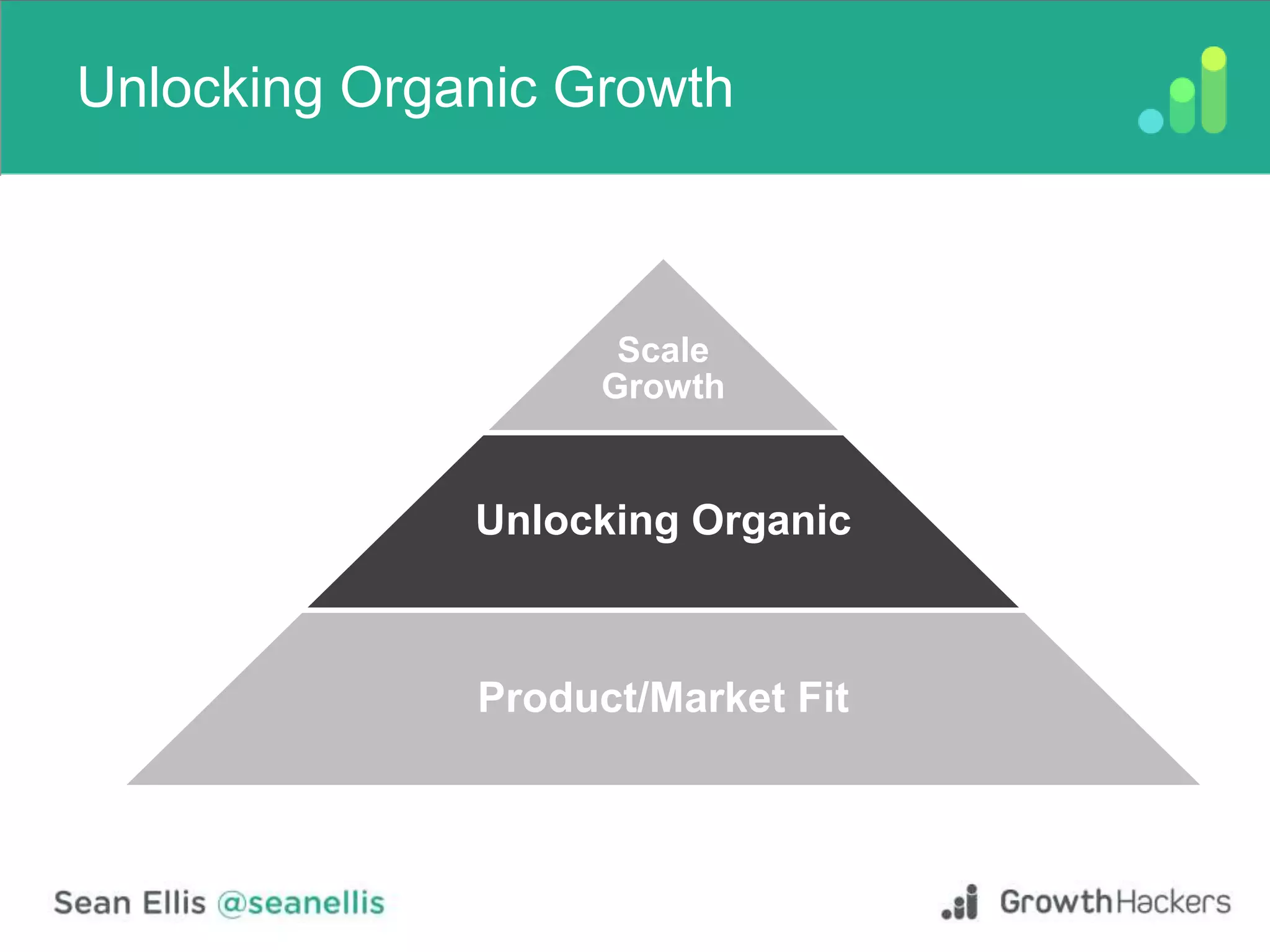 Unlocking Organic Growth
Scale
Growth
Unlocking Organic
Product/Market Fit
 