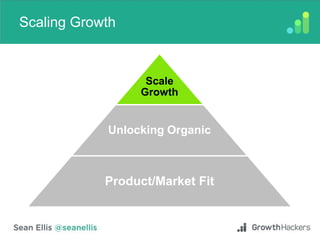Scaling Growth
Scale
Growth
Unlocking Organic
Product/Market Fit
 