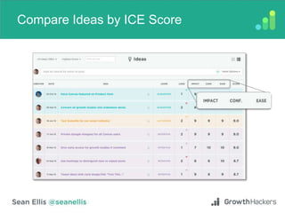 Compare Ideas by ICE Score
 