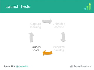 Launch Tests
Unbridled
Ideation
Prioritize
backlog
Launch
Tests
Capture
learning
 