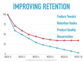 Dan Wolchonok - @danwolch - http://danwolch.com
IMPROVING RETENTION
Long-term retention - How
does your product become an
...