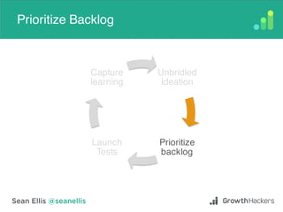 Prioritize Backlog
Unbridled
Ideation
Prioritize
backlog
Launch
Tests
Capture
learning
 