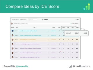 Compare Ideas by ICE Score
 