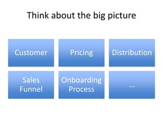 Think about the big picture
Customer Pricing Distribution
Sales
Funnel
Onboarding
Process
…
 