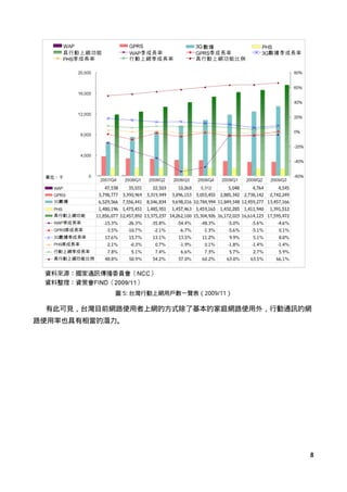 圖 5: 台灣行動上網用戶數一覽表（2009/11）

 有此可見，台灣目前網路使用者上網的方式除了基本的家庭網路使用外，行動通訊的網
路使用率也具有相當的潛力。




                                    ...