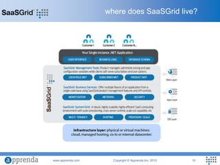 where does SaaSGrid live?