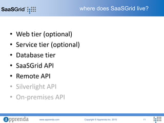 Web tier (optional)Service tier (optional)Database tierSaaSGrid APIRemote APISilverlight APIOn-premises APIwhere does SaaSGrid live?