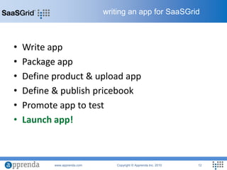 Write appPackage appDefine product & upload appDefine & publish pricebookPromote app to testLaunch app!writing an app for SaaSGrid