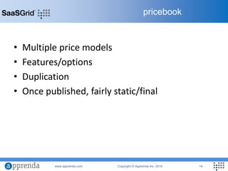 Multiple price modelsFeatures/optionsDuplicationOnce published, fairly static/finalpricebook