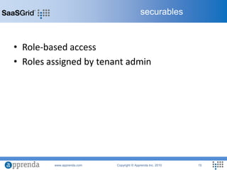 Role-based accessRoles assigned by tenant adminsecurables