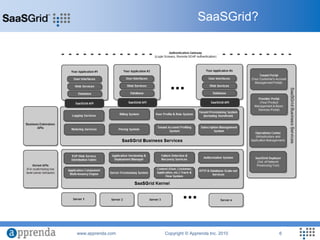 SaaSGrid?