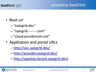 Root url“saasgrid.dev”“saasgrid.-------.com”“cloud.yourdomain.net”Application and portal URLshttp://soc.saasgrid.dev/http://provider.saasgrid.dev/http://appalias.tenant.saasgrid.dev/accessing SaaSGrid