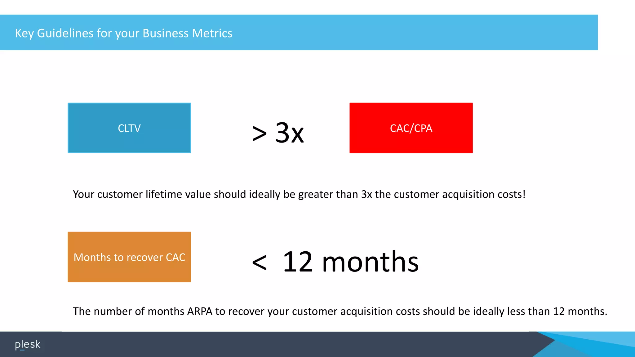 Key Guidelines for your Business Metrics
CLTV CAC/CPA
> 3x
Months to recover CAC
< 12 months
Your customer lifetime value should ideally be greater than 3x the customer acquisition costs!
The number of months ARPA to recover your customer acquisition costs should be ideally less than 12 months.
 