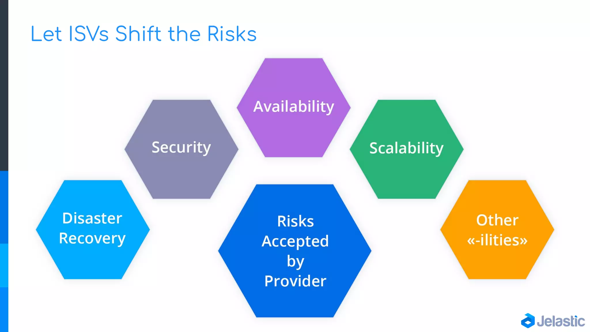 Let ISVs Shift the Risks
 