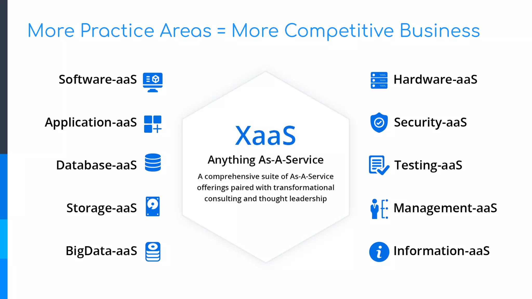 More Practice Areas = More Competitive Business
 