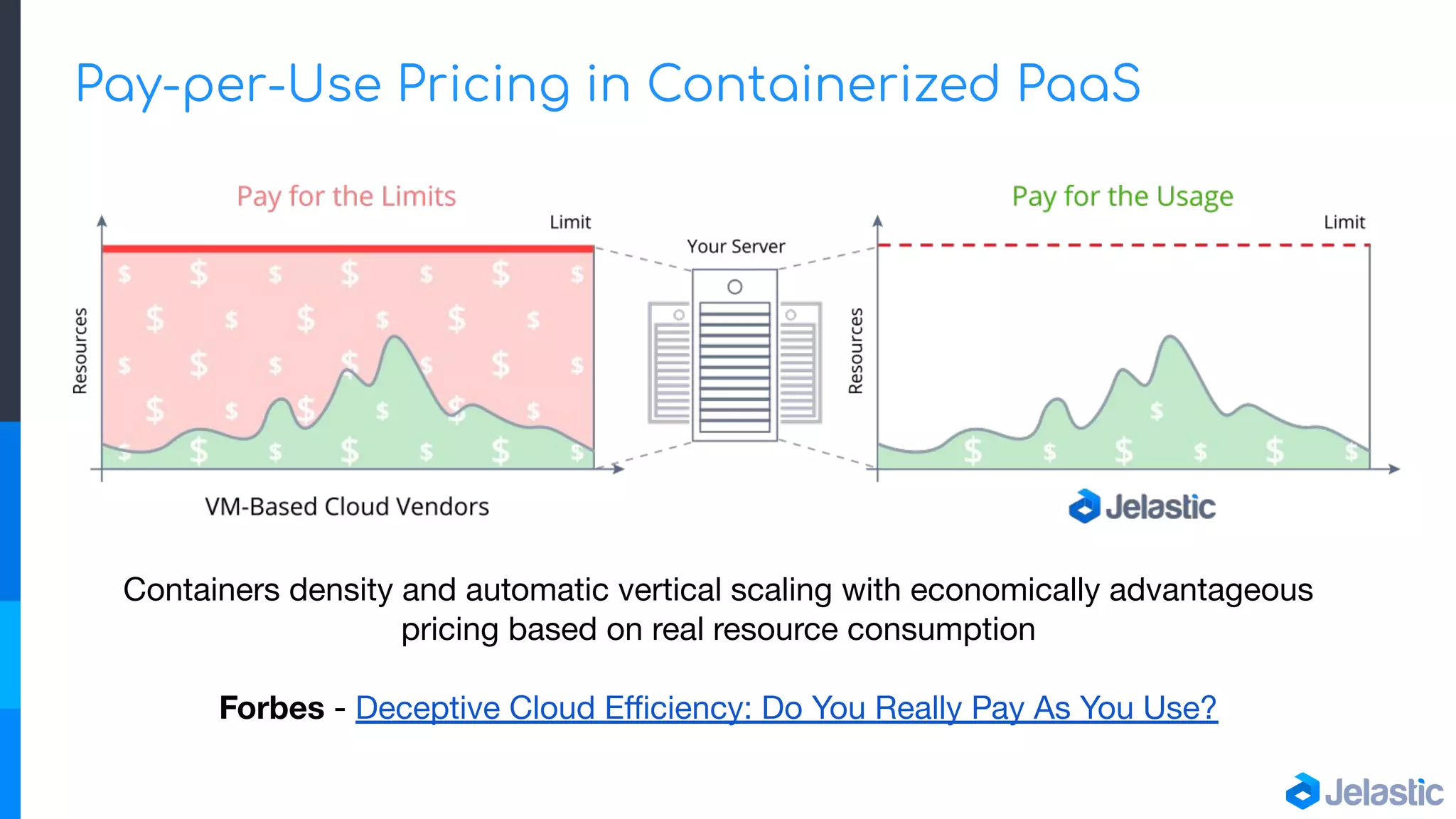 Containers density and automatic vertical scaling with economically advantageous
pricing based on real resource consumption
Forbes - Deceptive Cloud Eﬃciency: Do You Really Pay As You Use?
Pay-per-Use Pricing in Containerized PaaS
 