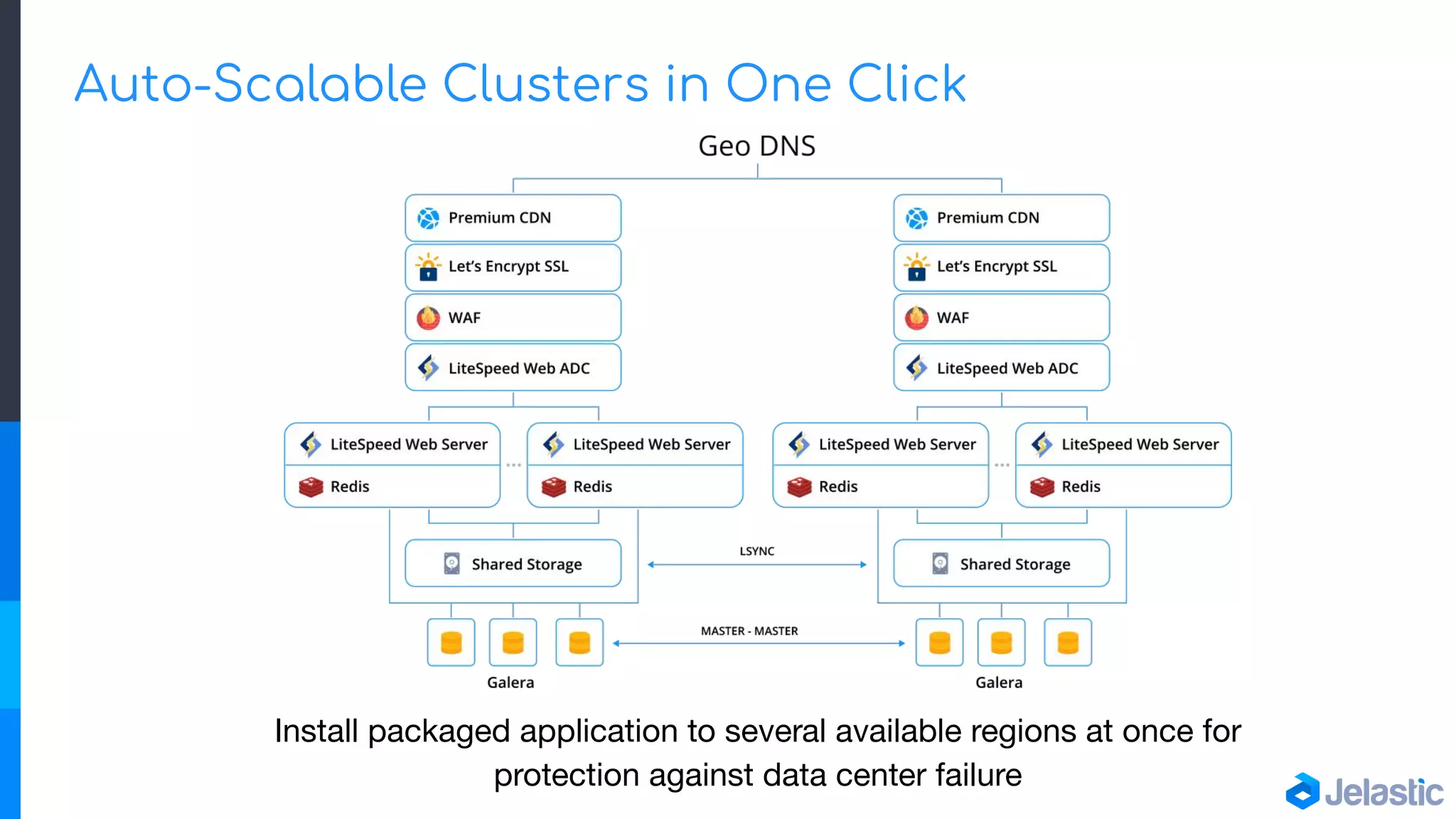 Auto-Scalable Clusters in One Click
Install packaged application to several available regions at once for
protection against data center failure
 