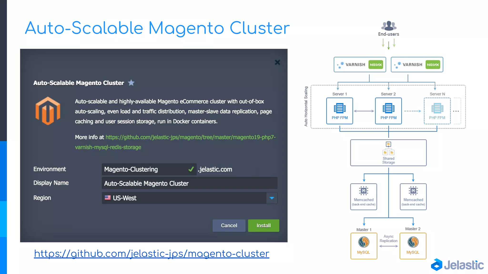 Auto-Scalable Magento Cluster
https://github.com/jelastic-jps/magento-cluster
 