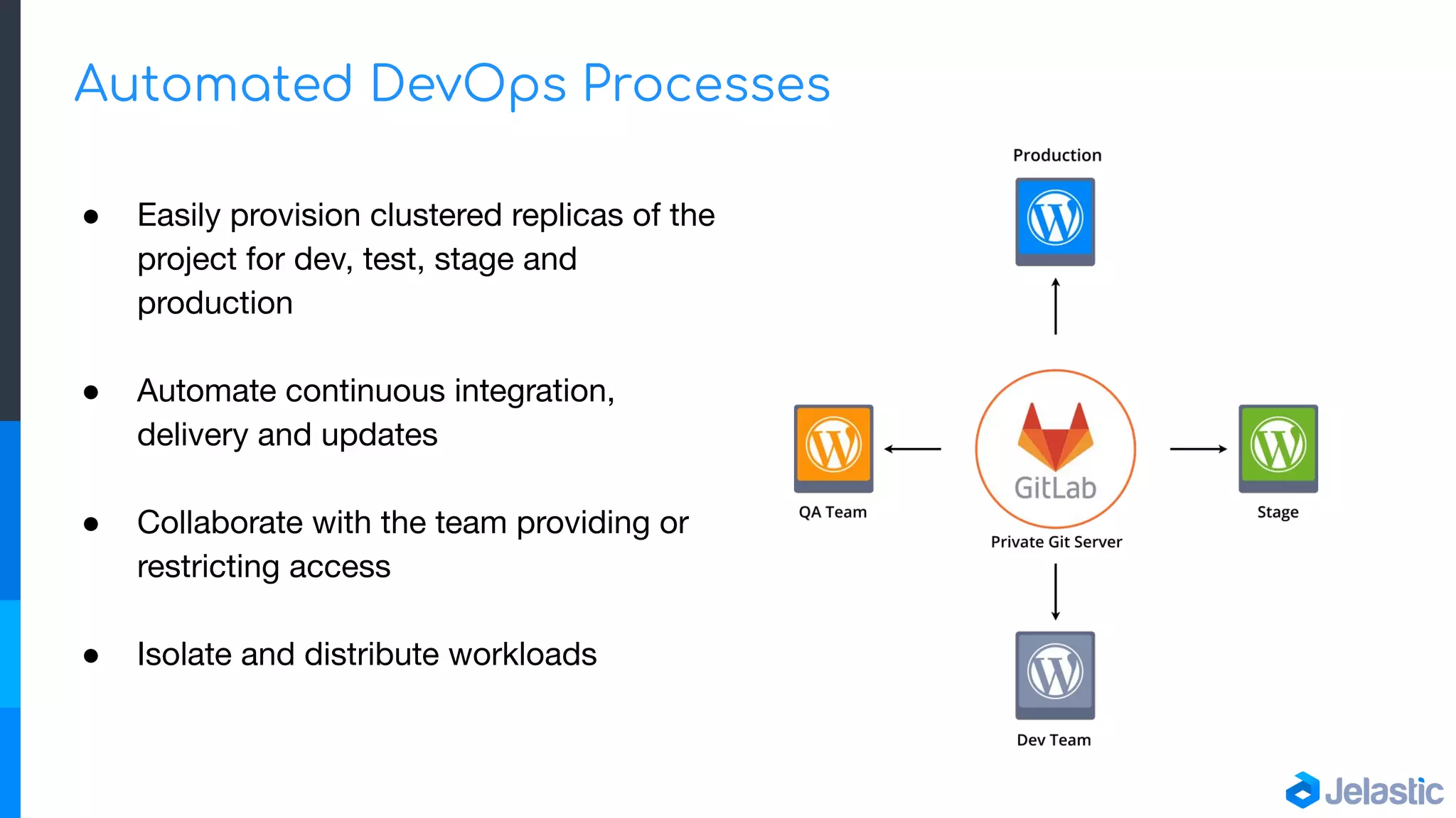 Automated DevOps Processes
● Easily provision clustered replicas of the
project for dev, test, stage and
production
● Automate continuous integration,
delivery and updates
● Collaborate with the team providing or
restricting access
● Isolate and distribute workloads
 