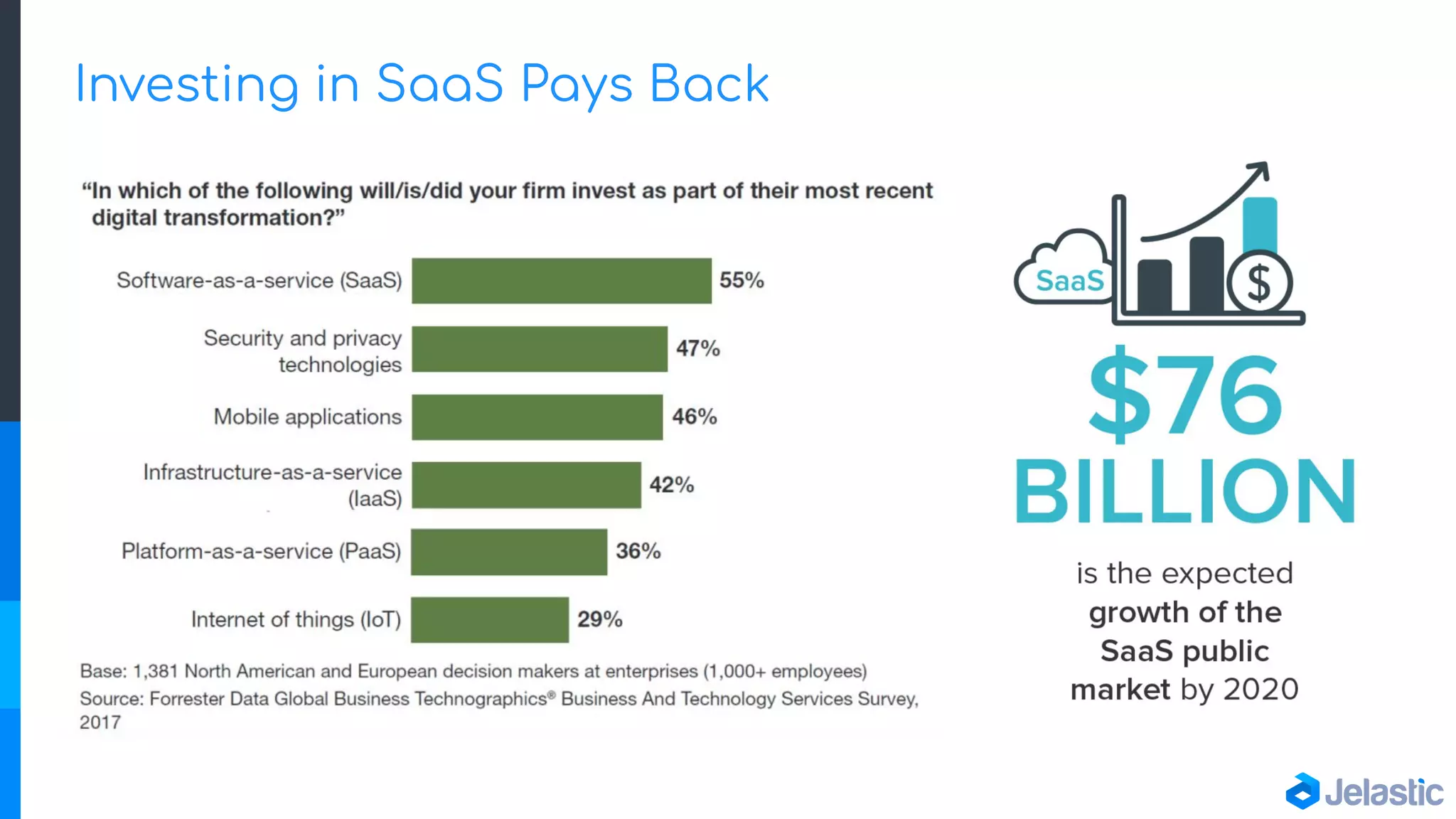 Investing in SaaS Pays Back
 