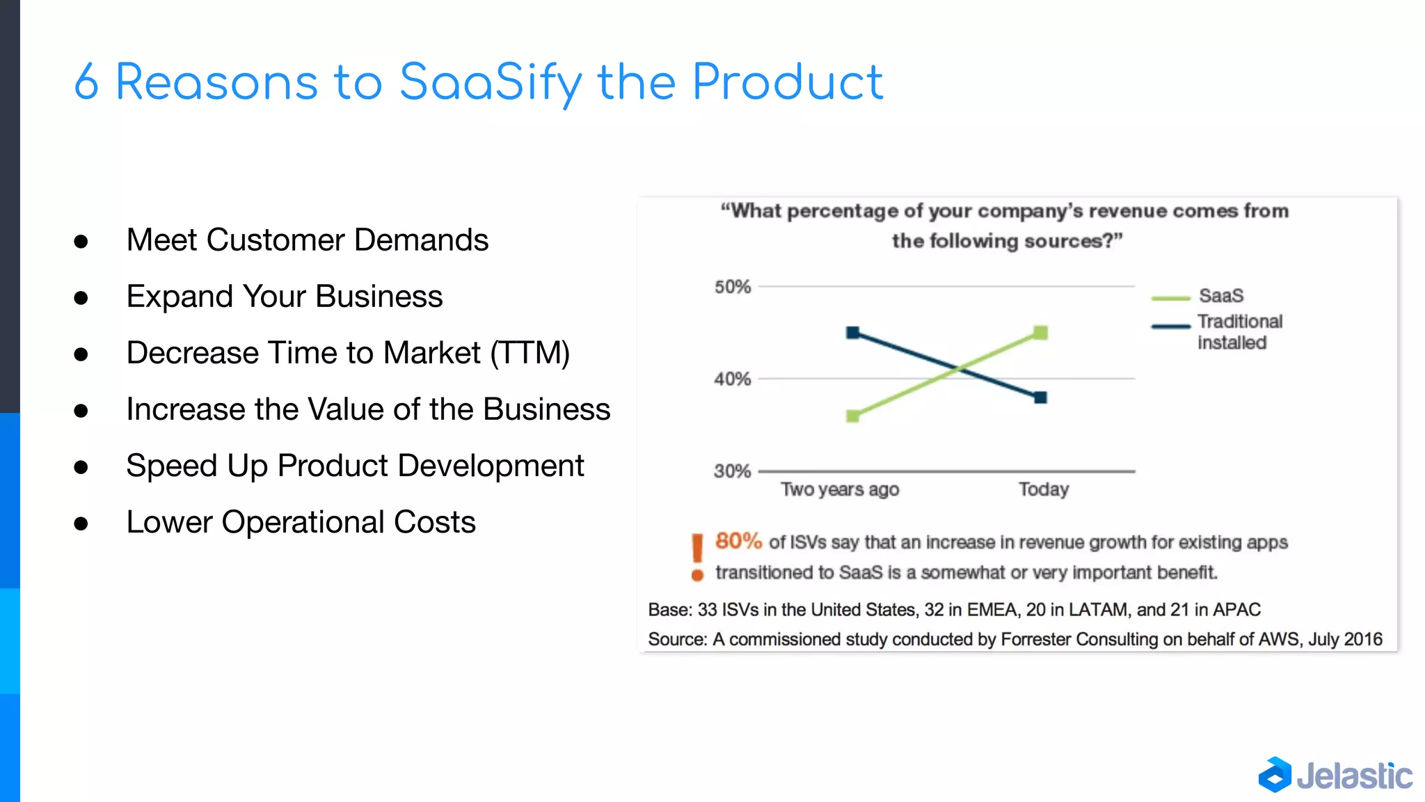 6 Reasons to SaaSify the Product
● Meet Customer Demands
● Expand Your Business
● Decrease Time to Market (TTM)
● Increase the Value of the Business
● Speed Up Product Development
● Lower Operational Costs
 