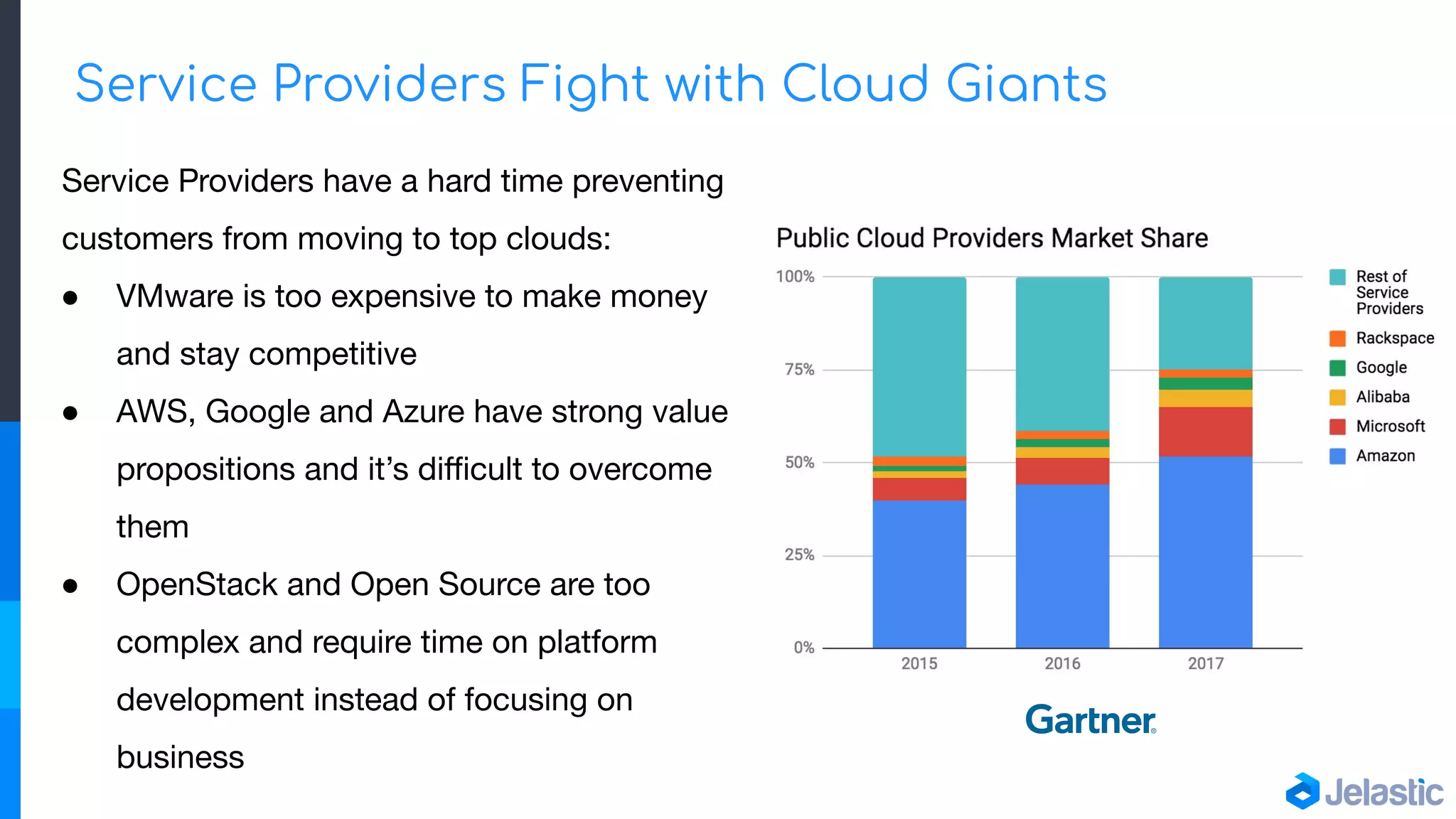 Service Providers Fight with Cloud Giants
Service Providers have a hard time preventing
customers from moving to top clouds:
● VMware is too expensive to make money
and stay competitive
● AWS, Google and Azure have strong value
propositions and it’s diﬃcult to overcome
them
● OpenStack and Open Source are too
complex and require time on platform
development instead of focusing on
business
 