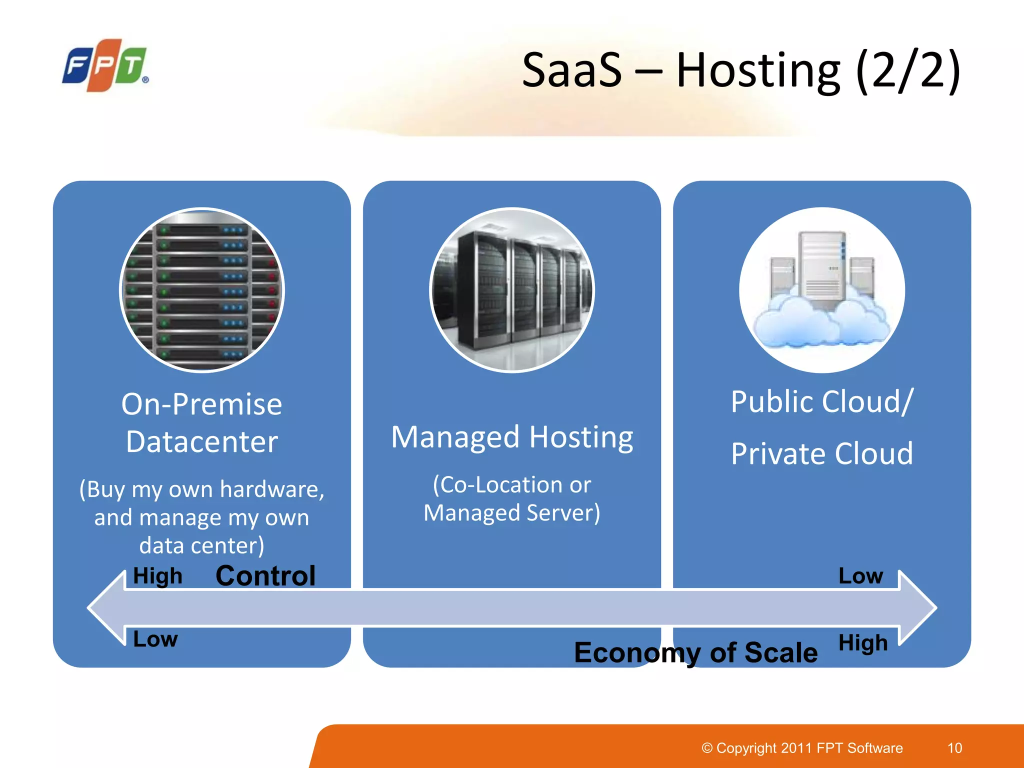 © Copyright 2011 FPT Software 10
SaaS – Hosting (2/2)
On-Premise
Datacenter
(Buy my own hardware,
and manage my own
data center)
Managed Hosting
(Co-Location or
Managed Server)
Public Cloud/
Private Cloud
High
Low
Low
High
Control
Economy of Scale
 
