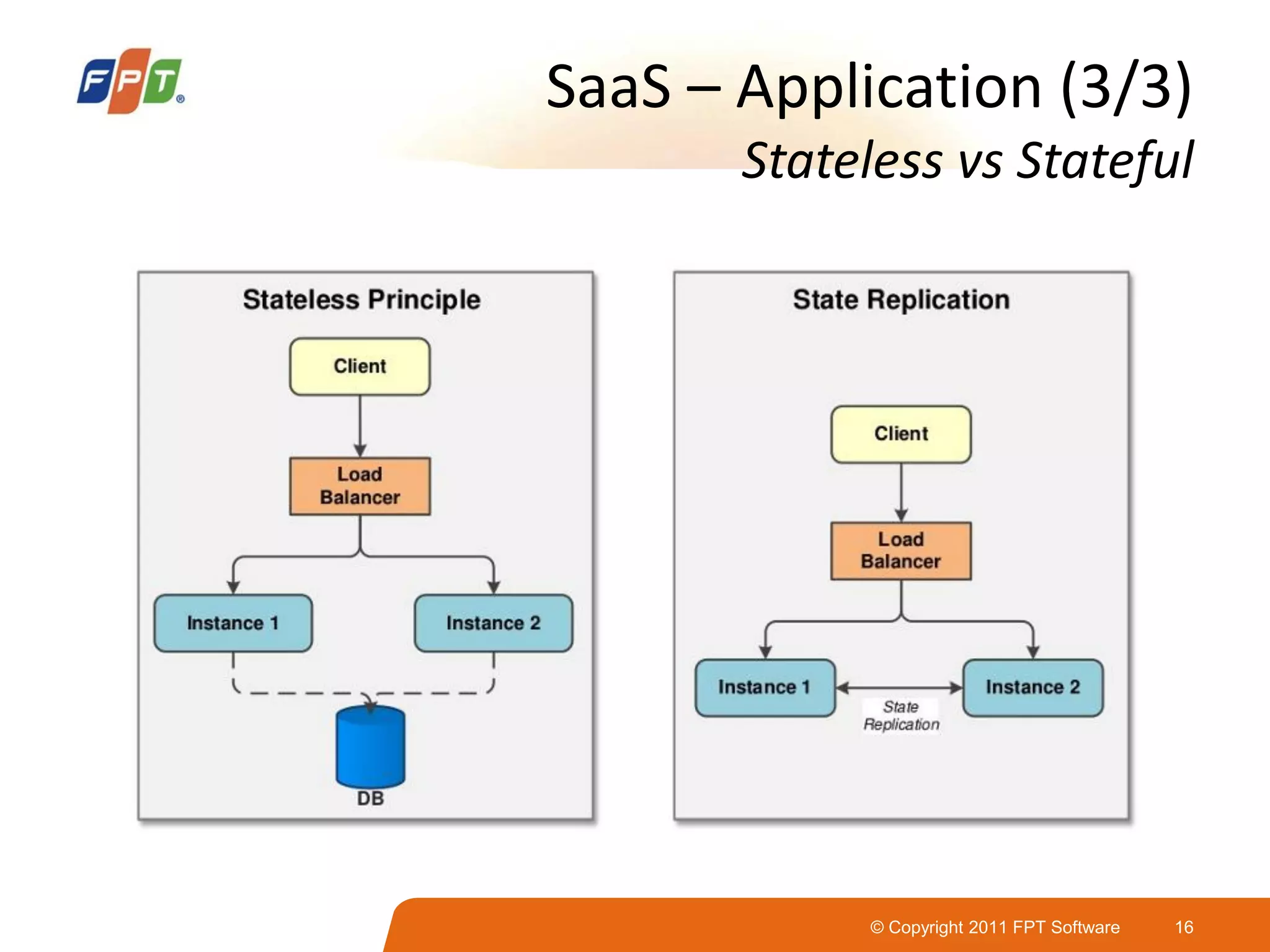 © Copyright 2011 FPT Software 16
SaaS – Application (3/3)
Stateless vs Stateful
 