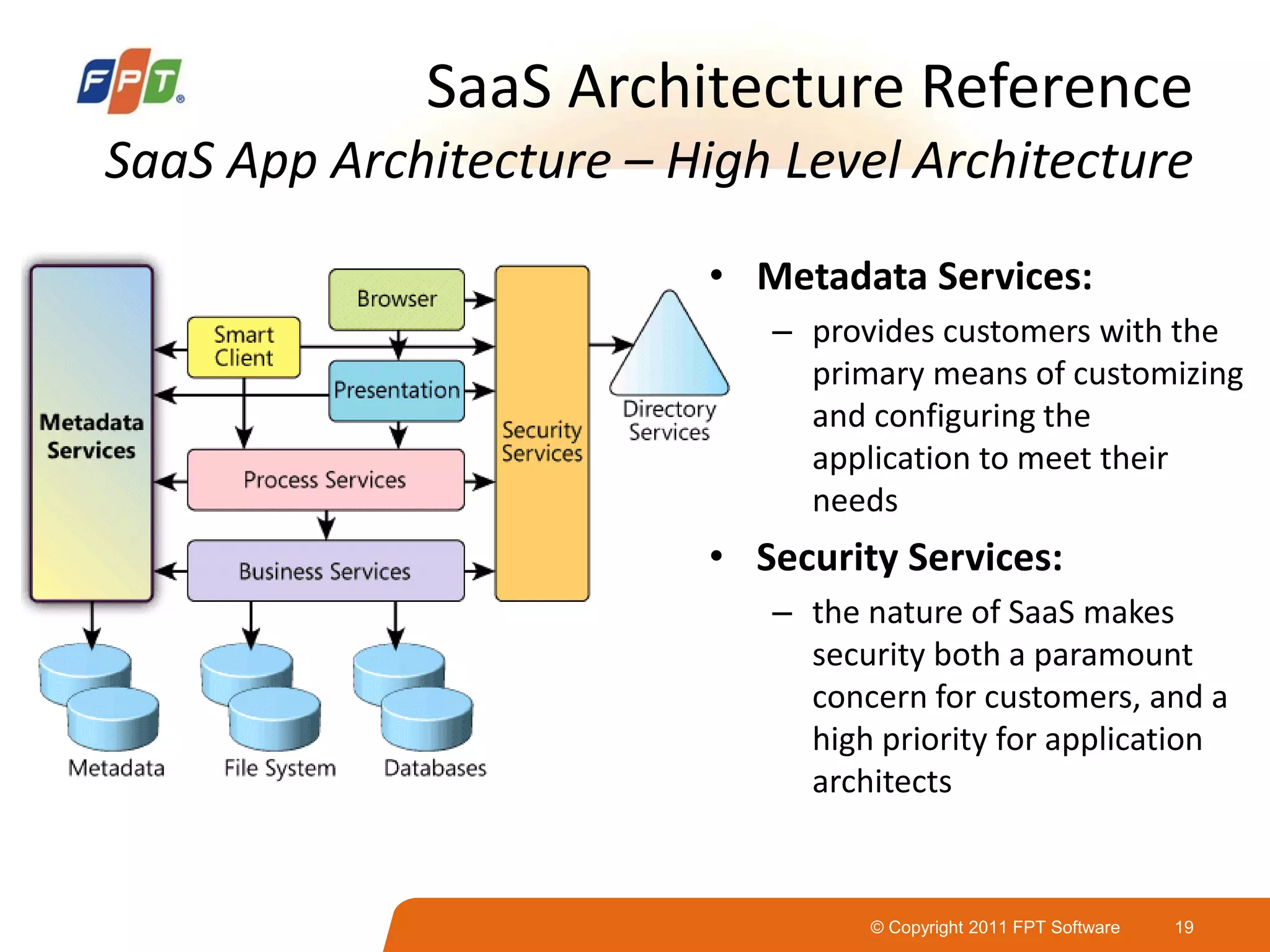 © Copyright 2011 FPT Software 19
SaaS Architecture Reference
SaaS App Architecture – High Level Architecture
• Metadata Services:
– provides customers with the
primary means of customizing
and configuring the
application to meet their
needs
• Security Services:
– the nature of SaaS makes
security both a paramount
concern for customers, and a
high priority for application
architects
 